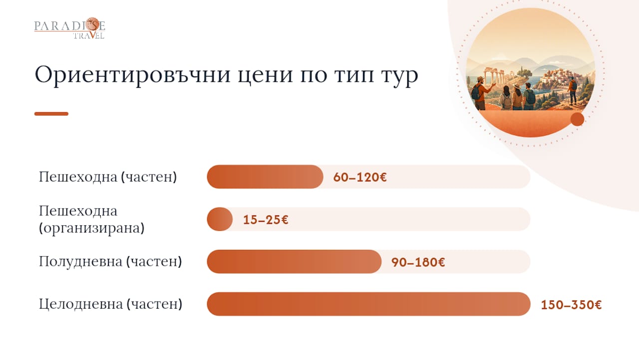 Сравняване на цените на различни турове