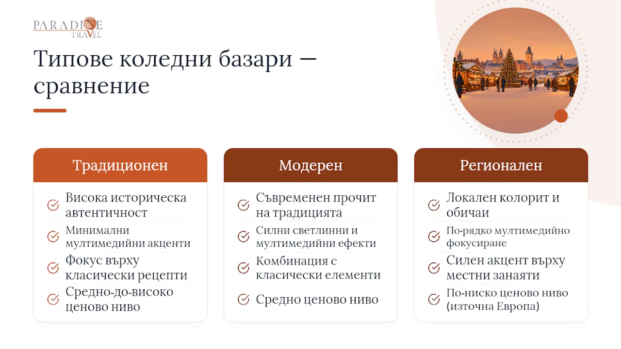 Сравнение между три вида коледни базари