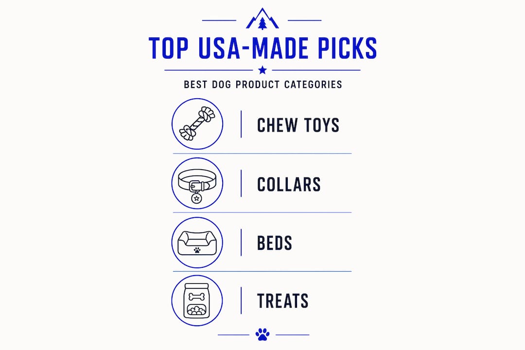 Infographic of top USA-made dog product categories