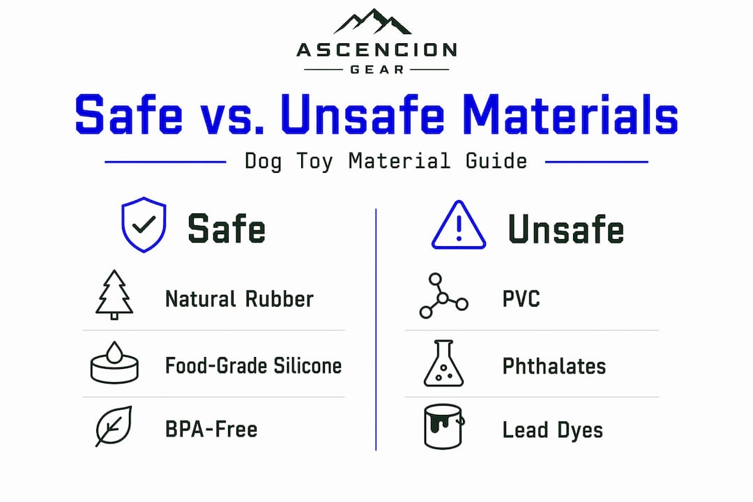 Infographic comparing safe and unsafe dog toy materials