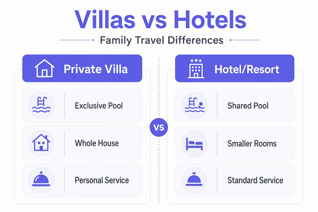 Infographic comparing private villas versus hotels for families