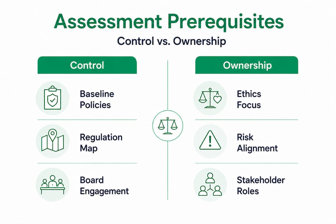 Infographic comparing control and ownership prerequisites