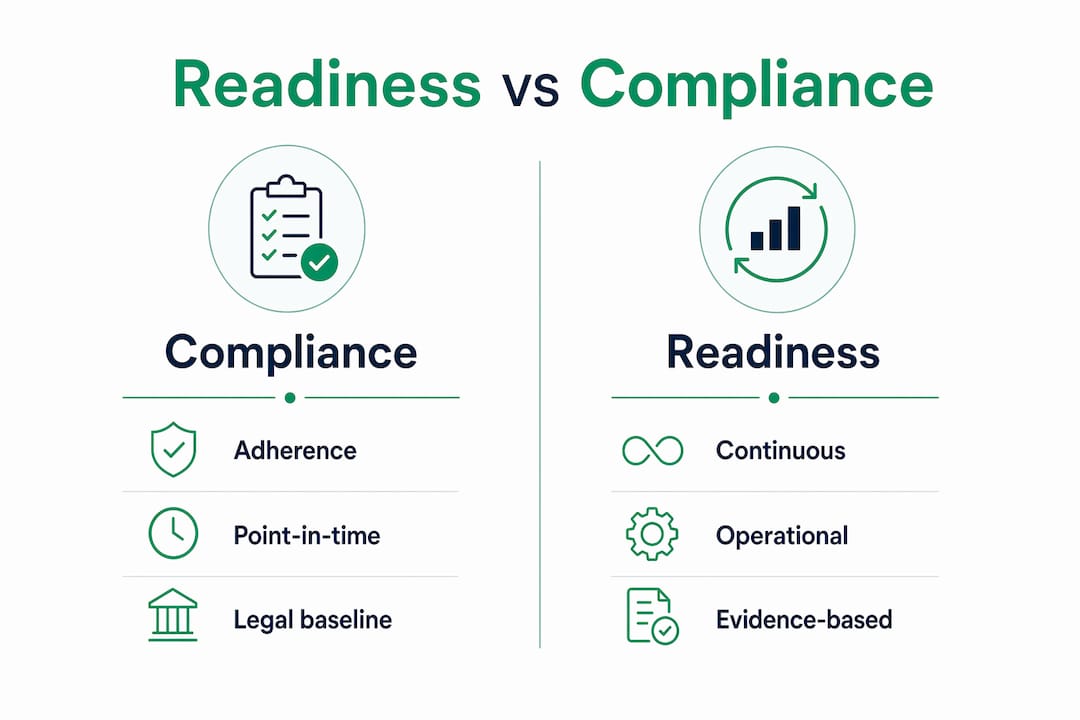 Infographic comparing regulatory readiness and compliance