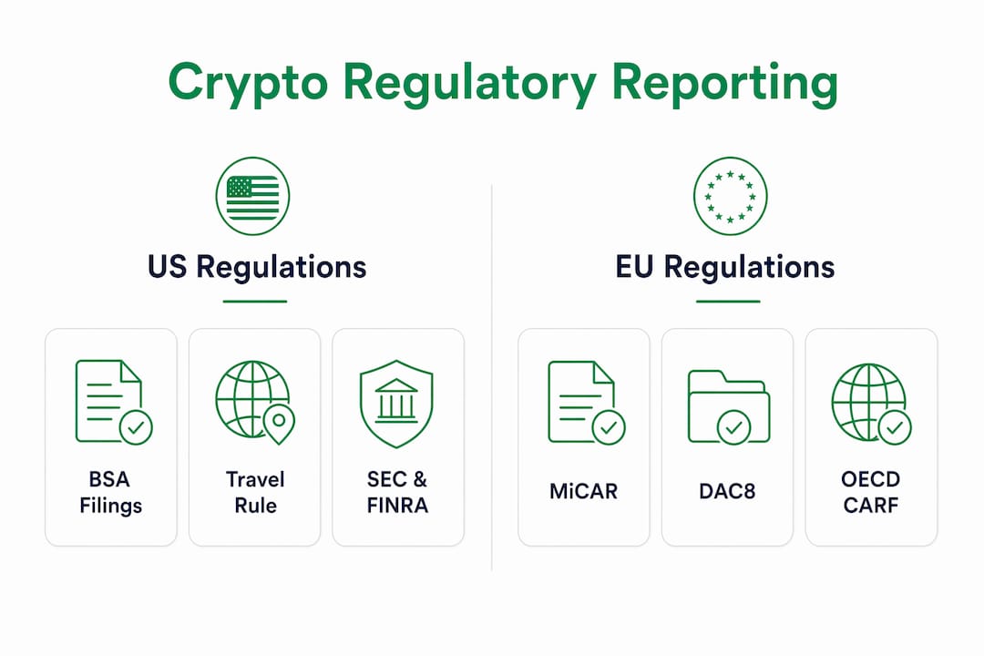 Infographic comparing US and EU crypto regulatory reporting