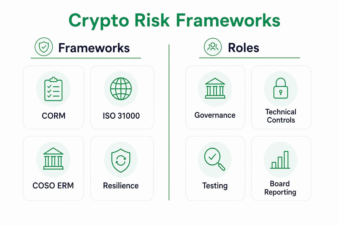 Infographic comparing crypto risk frameworks and roles