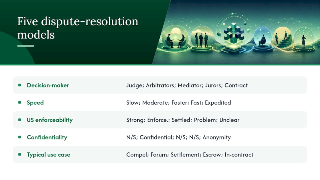 Comparison chart of digital asset dispute resolution types