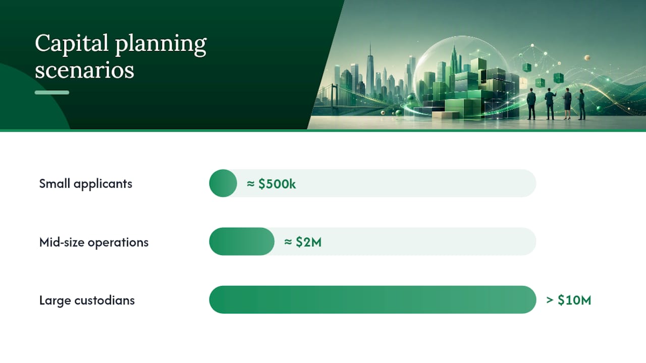BitLicense capital planning scenario ranges