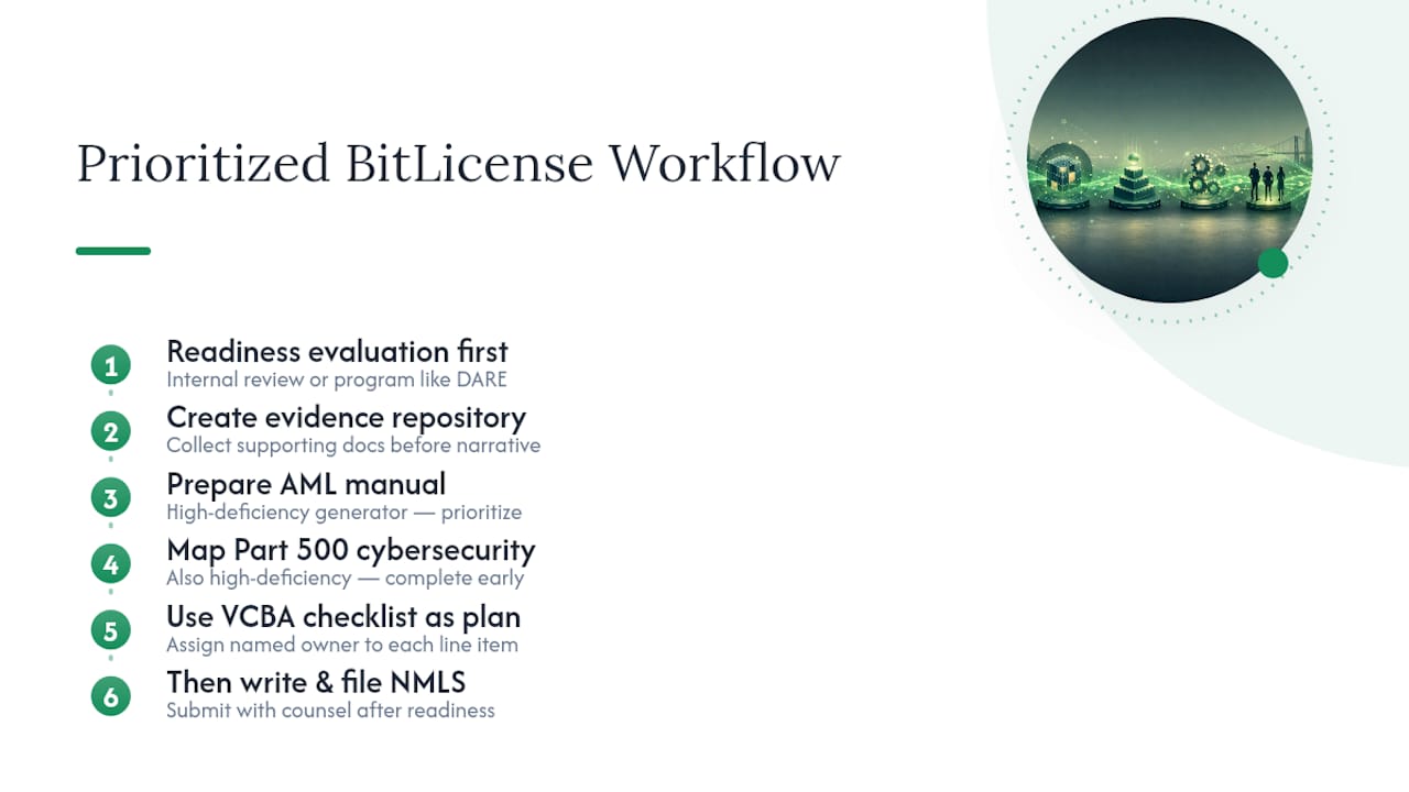 Why Most BitLicense Advice Focuses on the Wrong Thing — overview diagram