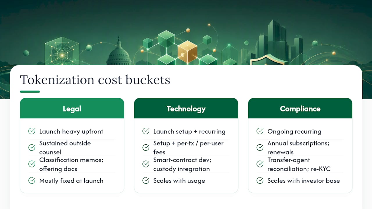 Three cost buckets for tokenized securities