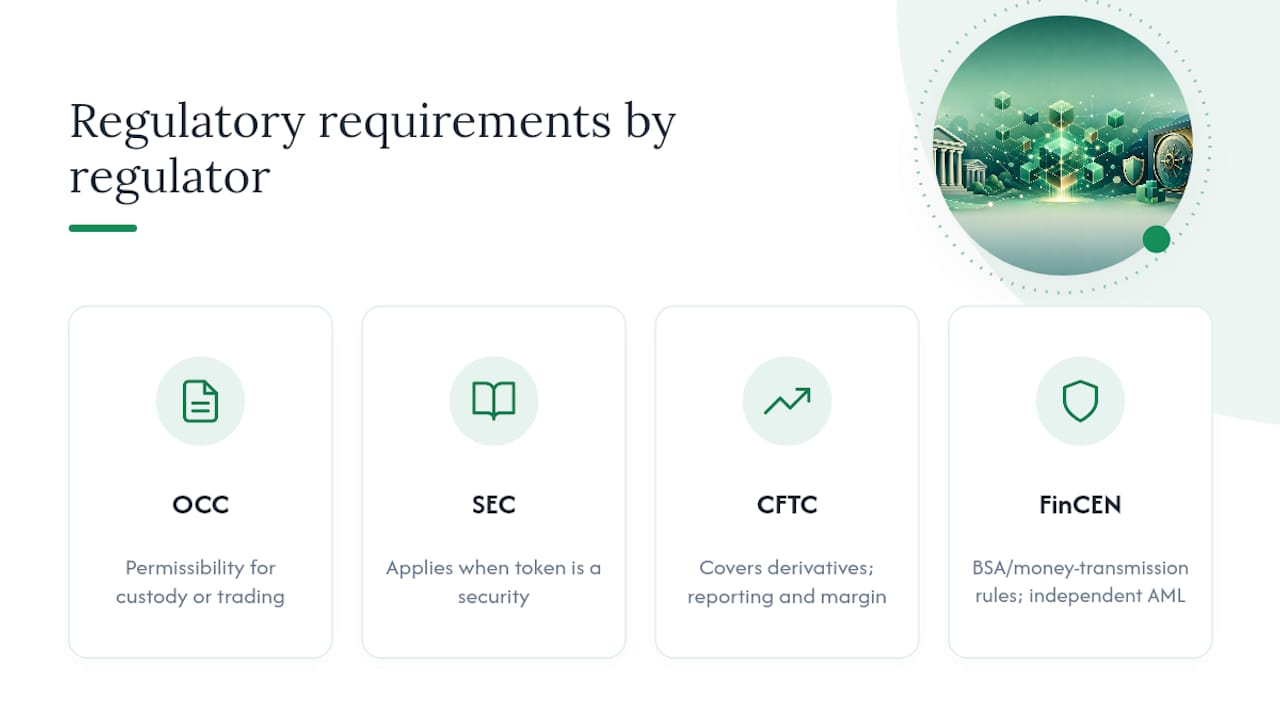Map of overlapping crypto regulator requirements