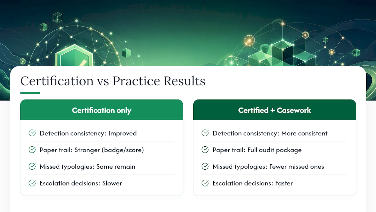 What Results Should You Expect From Certification? — overview diagram
