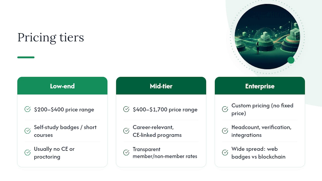 Three digital certification pricing tiers