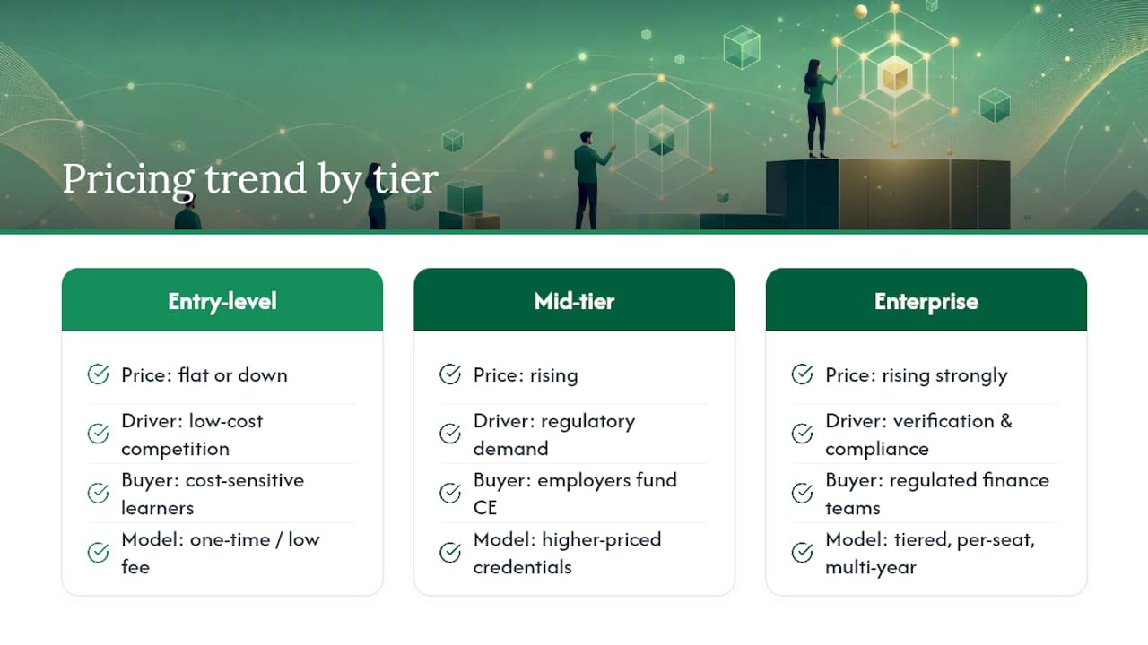 Trends in Pricing Changes Over Time: Inflation, Demand, and Market Competition — overview diagram