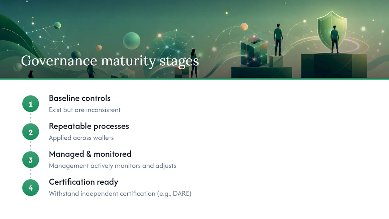 From Baseline Controls to Certified Governance Maturity — overview diagram