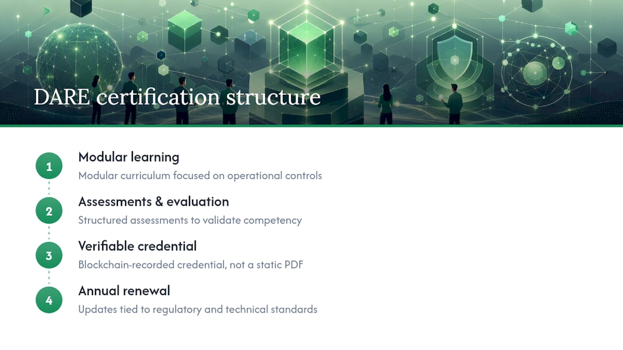 DARE certification structure and renewal cycle