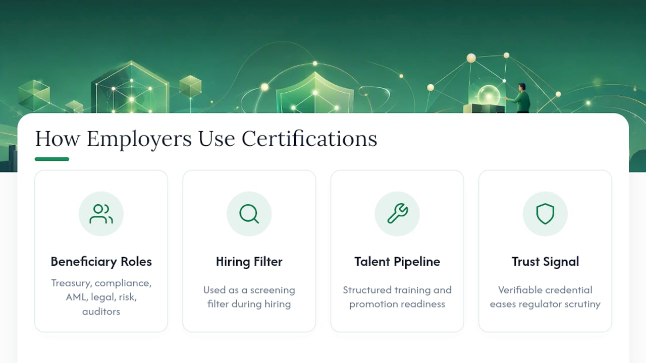 Who Actually Benefits From a Governance Credential, and How Employers Read It — overview diagram