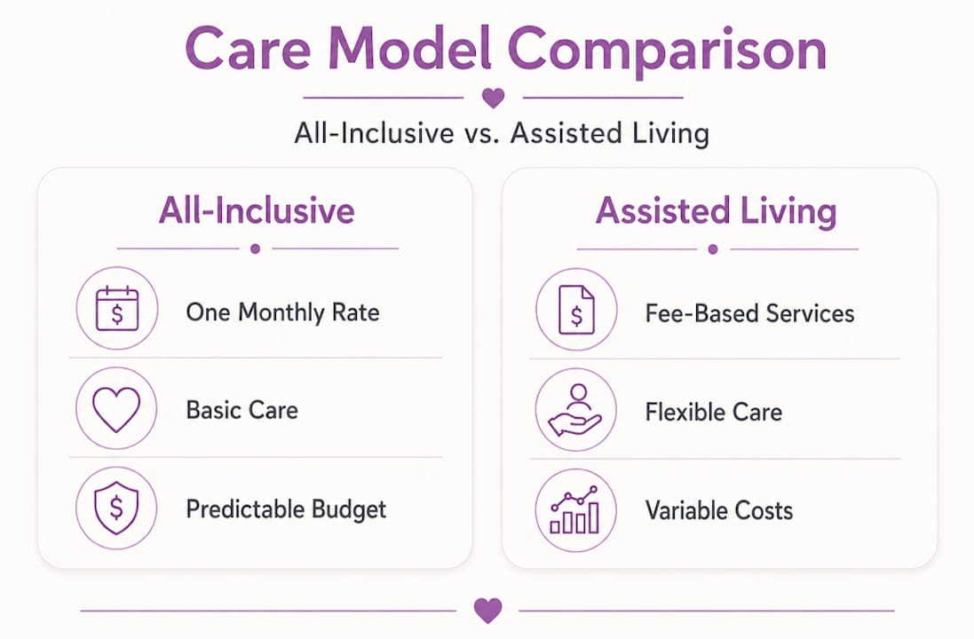 Infographic comparing senior care models