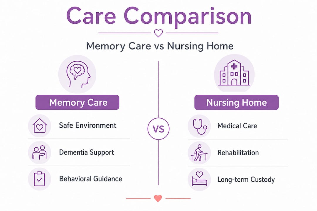 Infographic comparing memory care and nursing home features