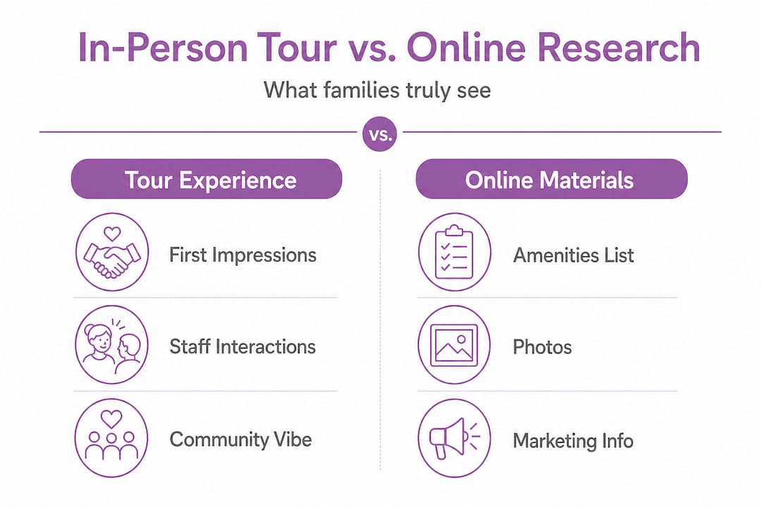 Tour versus online research side-by-side infographic