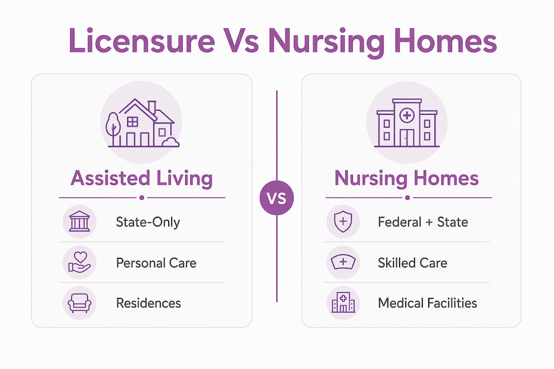 Infographic comparing assisted living and nursing home licensure