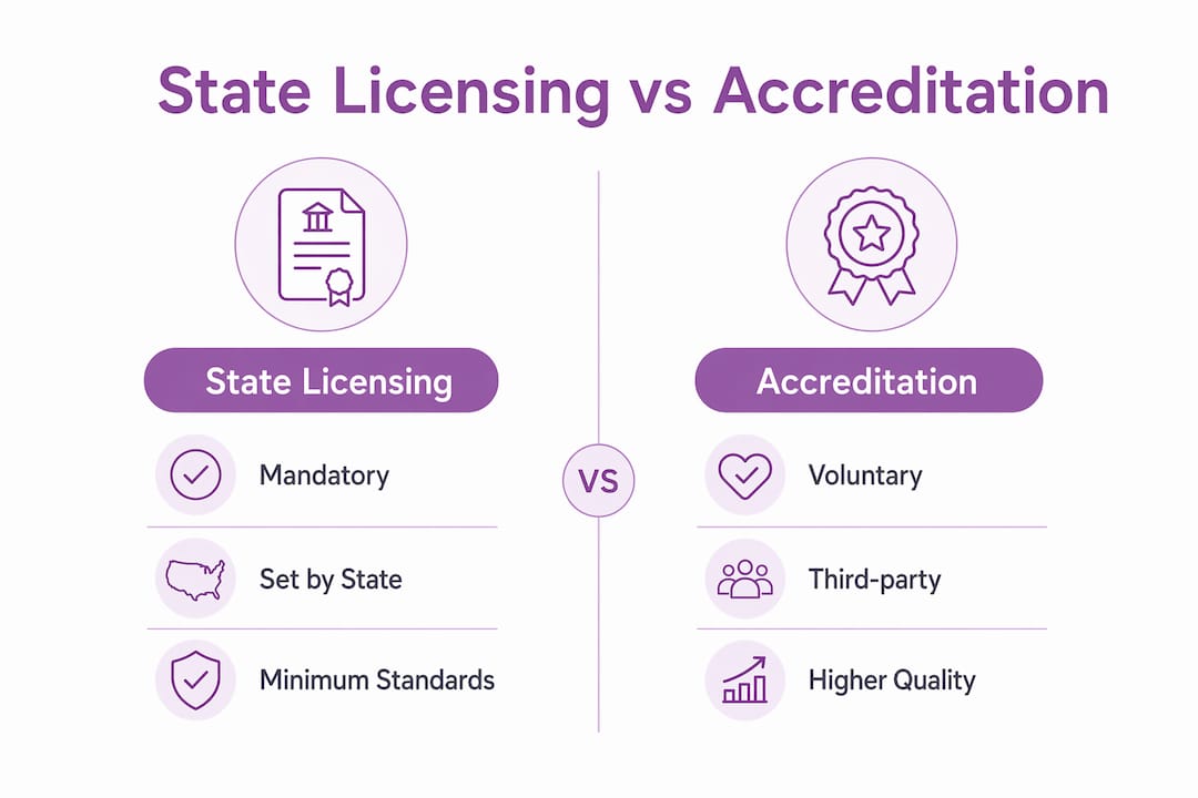Infographic comparing state licensing and accreditation
