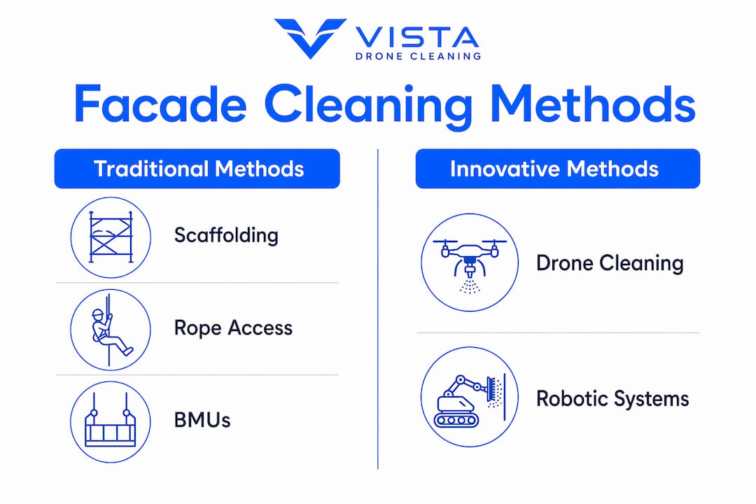 Infographic comparing traditional and innovative facade cleaning methods