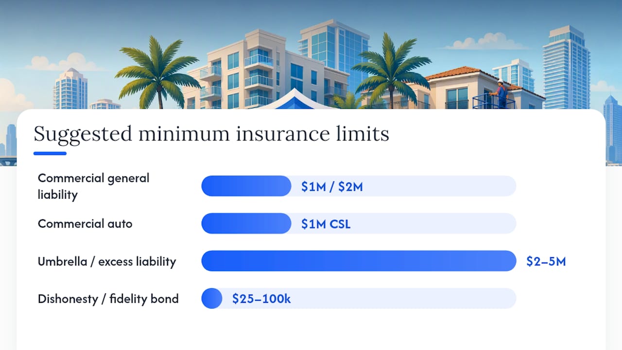 Diagram of insurance coverage types and minimum limits