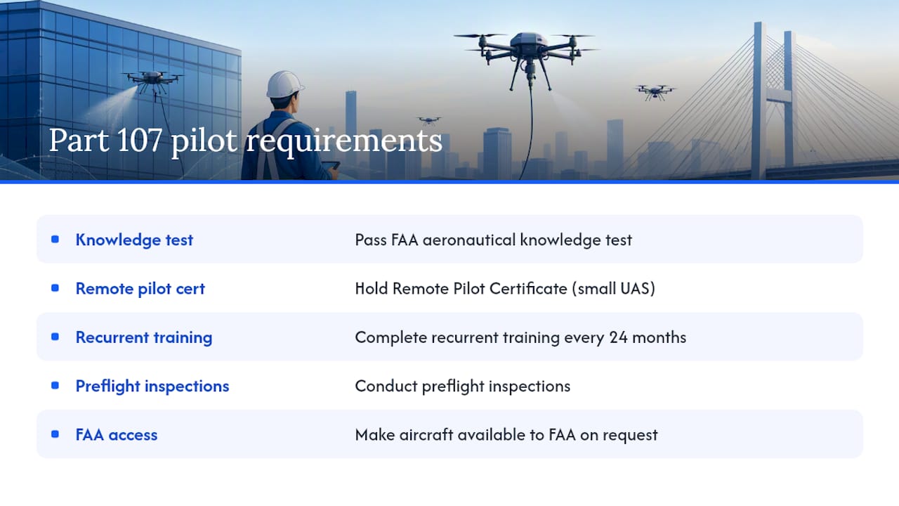 Diagram of FAA pilot certification requirements
