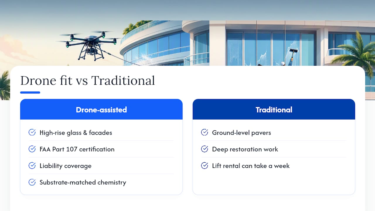 Drone cleaning requirements and surface-fit comparison