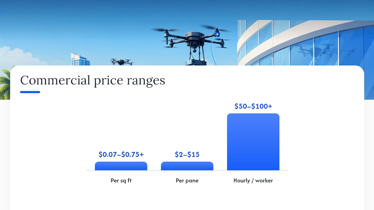 Commercial window cleaning pricing ranges