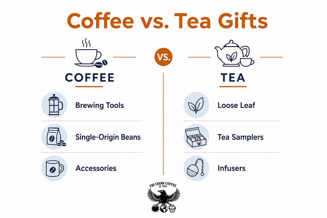 Infographic comparing coffee and tea gift types