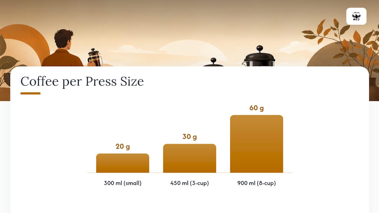 How to Measure and Scale Your French Press Recipe — overview diagram
