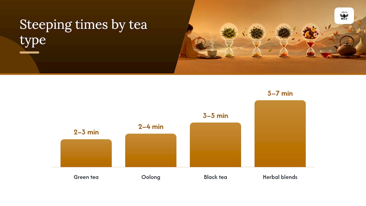 The Quick Recipe: How to Brew the Perfect Cup of Tea Today — overview diagram