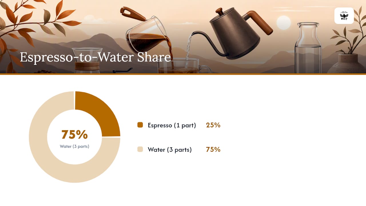 Diagram showing coffee and water ratio controls