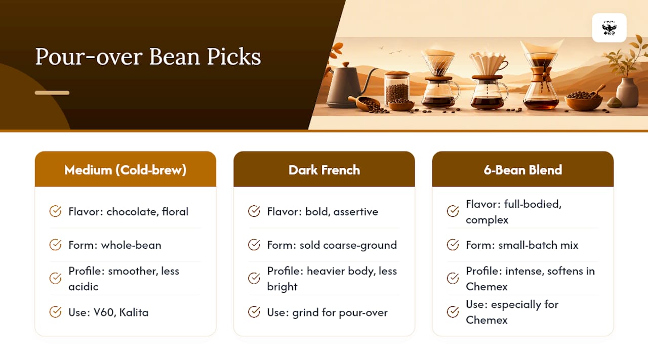 Beans That Pair Well With a Pour Over Dial-In Routine — overview diagram