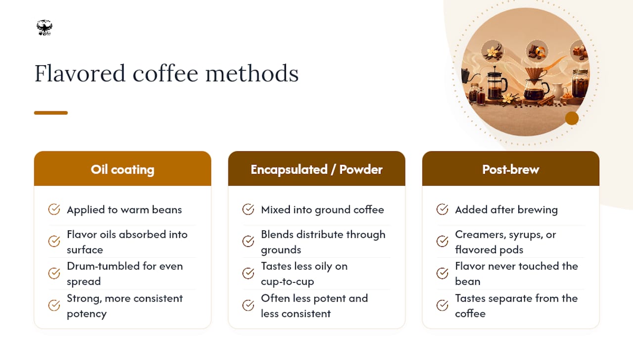 Three ways flavor enters coffee