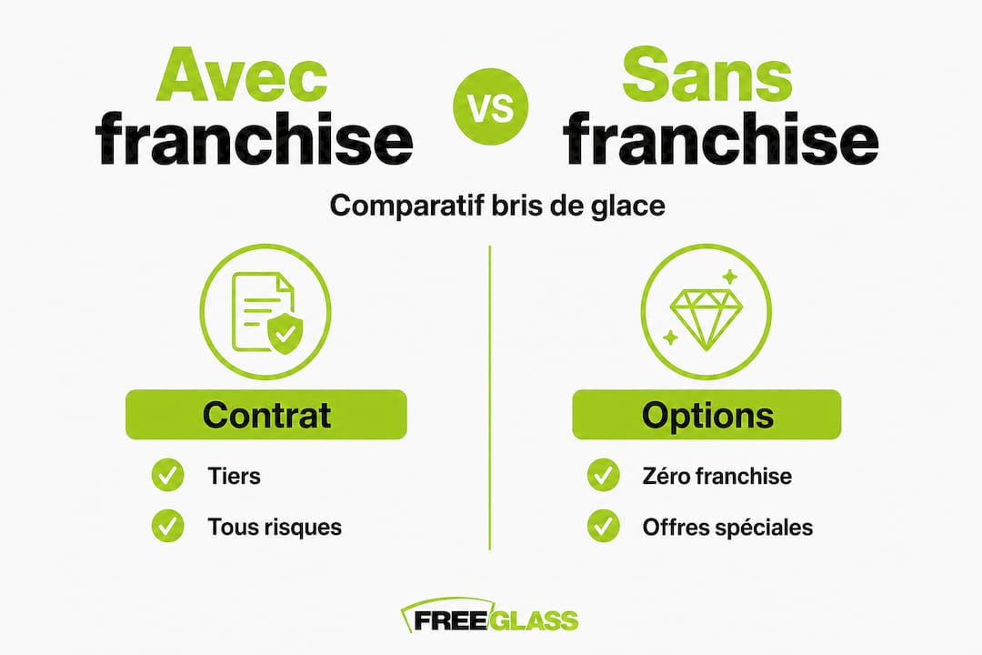 Infographie : franchise ou absence de franchise, quelles différences ?
