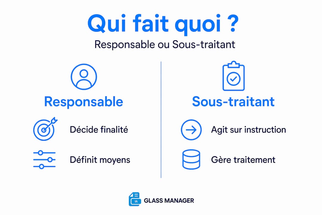 Infographie : les différents rôles du RGPD expliqués à travers l’organisation d’un garage