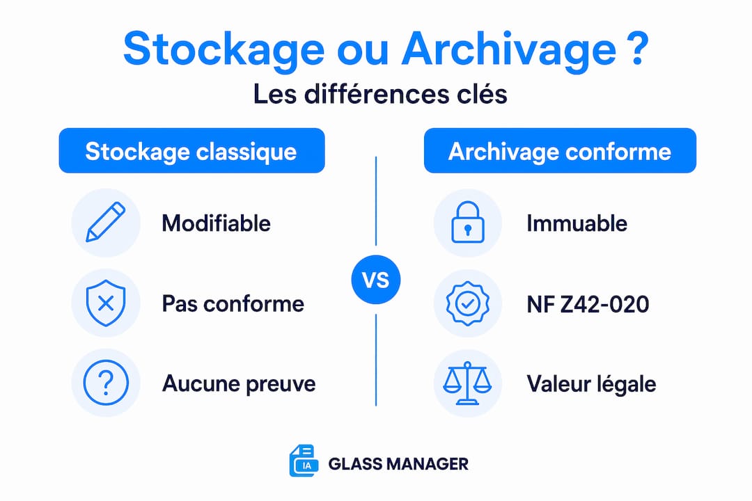Infographie : comment distinguer stockage de données et archivage à valeur probante