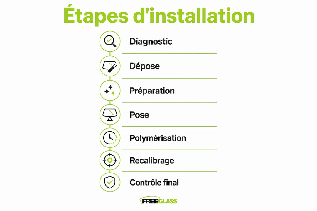 Schéma détaillé des différentes étapes pour poser un vitrage