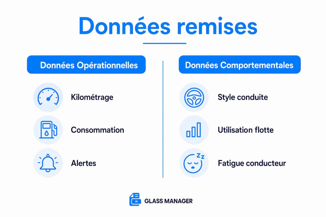 Visuel de données clés à destination des gestionnaires de flotte