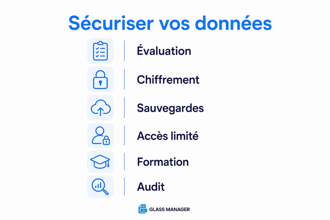 Les étapes clés pour protéger efficacement vos données financières en infographie