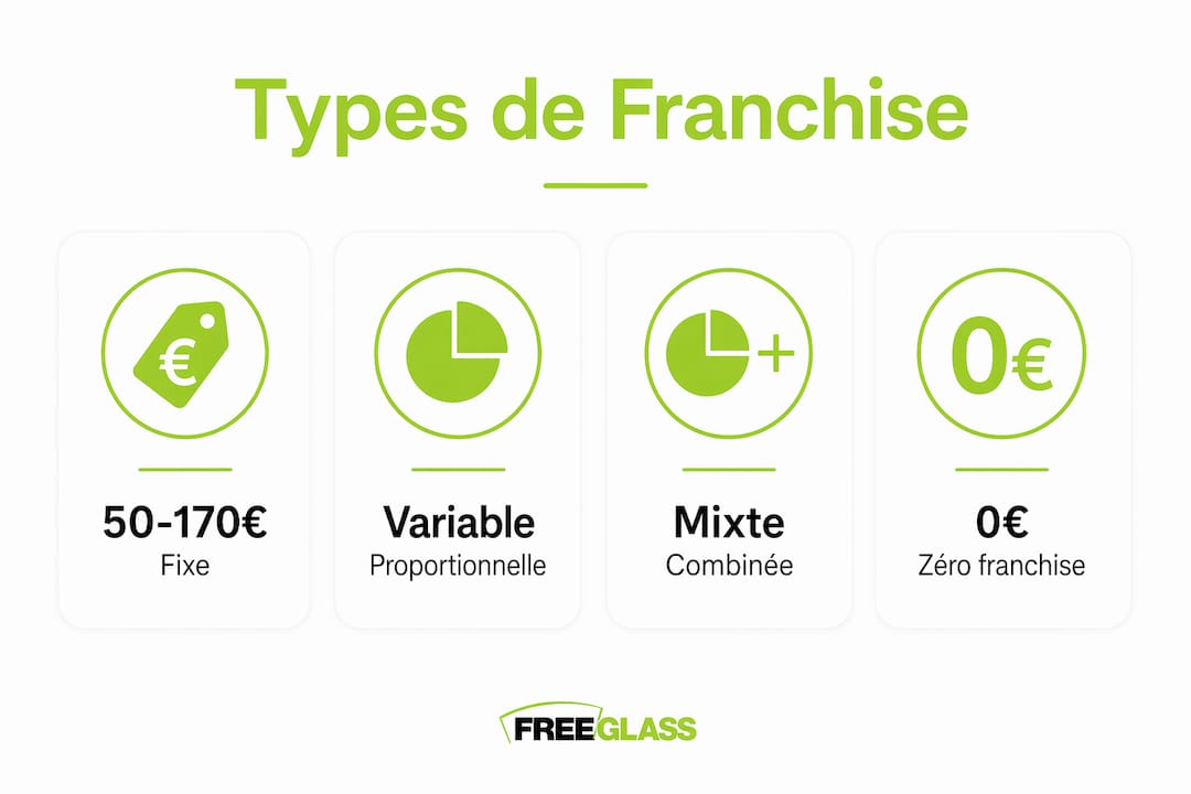 Visuel présentant les chiffres clés sur les différents modèles de franchises spécialisées dans le vitrage