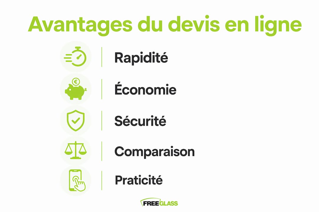 Découvrez en un clin d'œil tous les atouts du devis vitrage en ligne grâce à notre infographie.