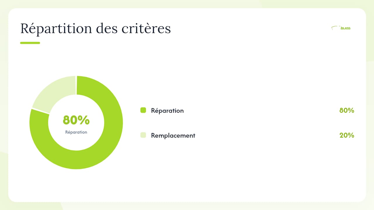 Réparer ou remplacer : comment choisir et quel coût prévoir ? — overview diagram