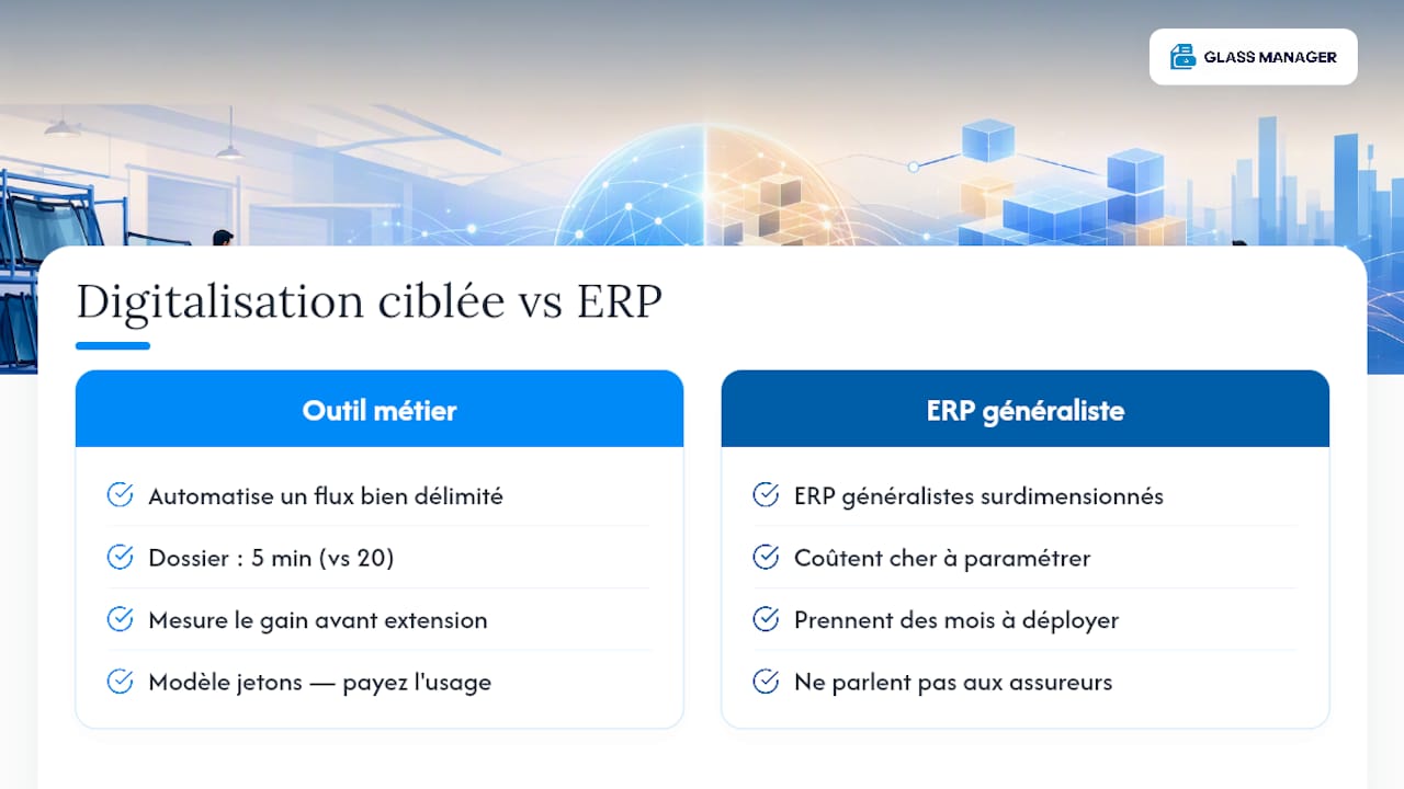 La digitalisation ciblée vaut mieux qu'un ERP généraliste — overview diagram