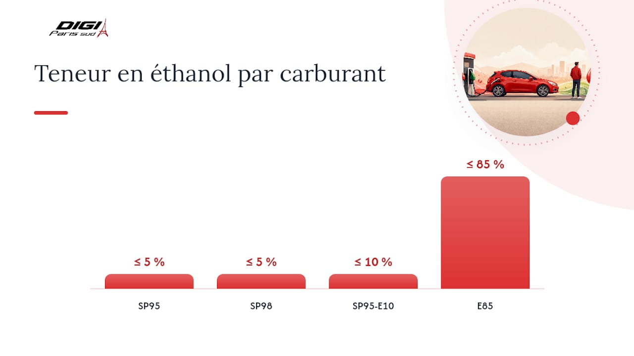 SP95-E10 et E85 : ce que vous devez savoir avant de faire le plein — overview diagram
