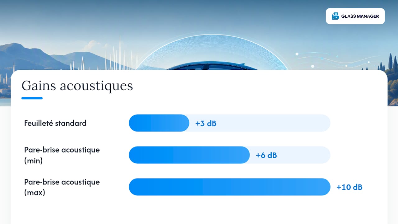 Schéma illustrant la comparaison des performances des pare-brise acoustiques