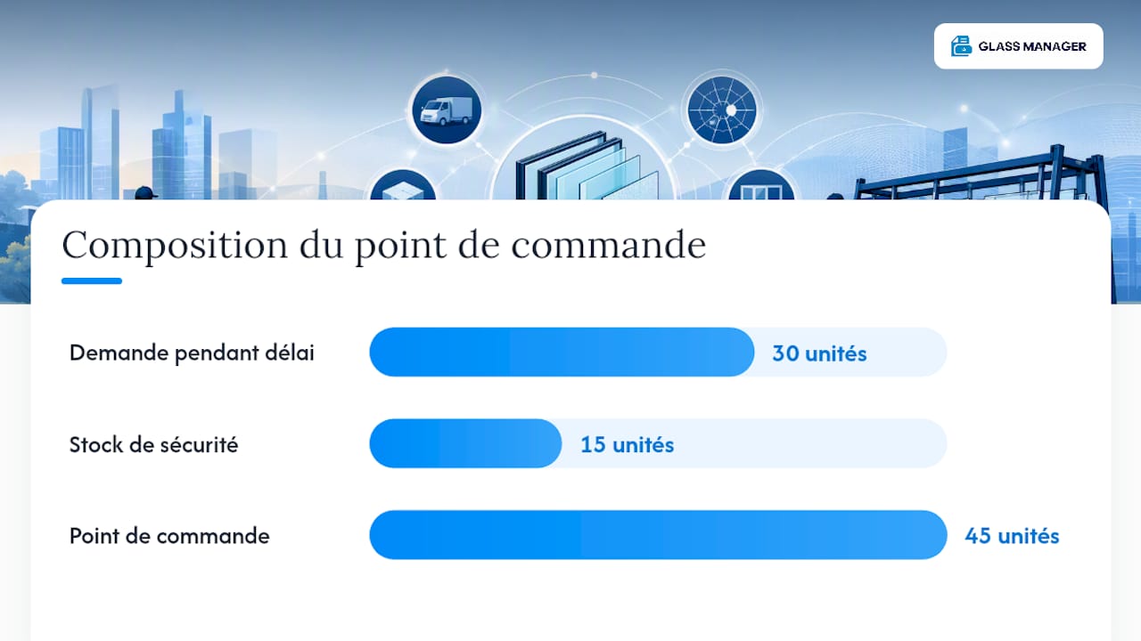 Comment organiser la gestion des stocks face aux pénuries de vitrages ? — overview diagram