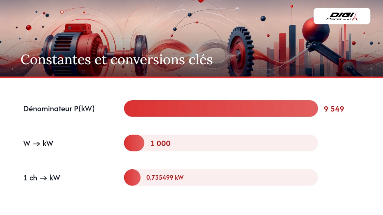 La relation puissance couple : formules et unités expliquées — overview diagram